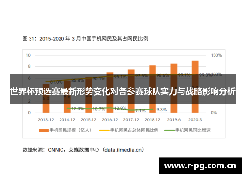 世界杯预选赛最新形势变化对各参赛球队实力与战略影响分析
